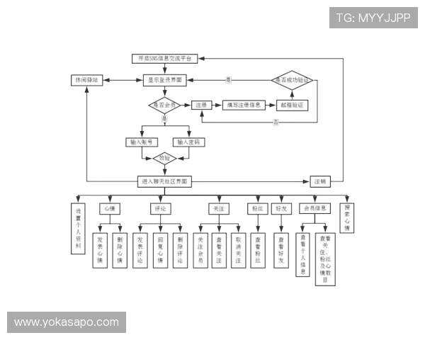 凯发集团会员注册流程步骤详解,确保顺利完成会员注册 凯发集团会员注册流程步骤详解,确保顺利完成会员注册
