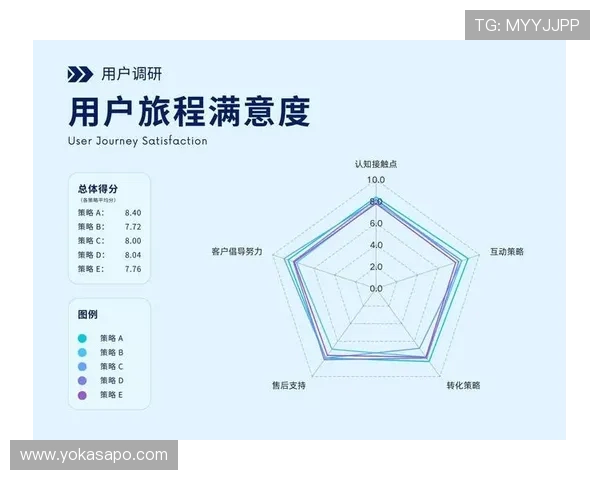 凯发九游娱乐备用平台客户服务与技术支持体系全面提升用户满意度