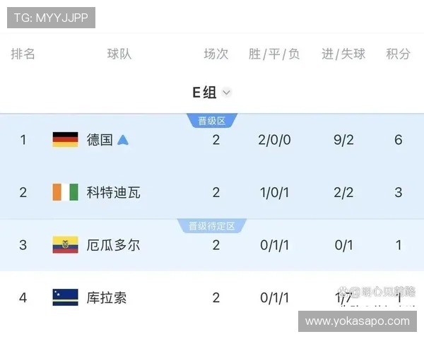 世界杯库拉索vs厄瓜多尔比赛比分表免费下载及比赛亮点回顾 世界杯库拉索vs厄瓜多尔比赛比分表免费下载及比赛亮点回顾